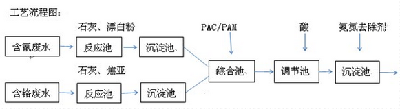 深圳市長(zhǎng)隆科技有限公司