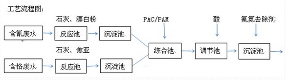 深圳市長(zhǎng)隆科技有限公司