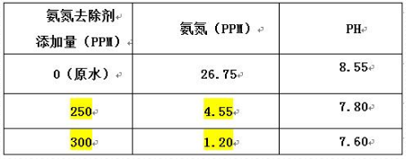 深圳市長(zhǎng)隆科技有限公司